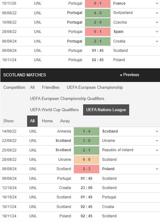 Phong độ Thụy Sĩ vs Tây Ban Nha