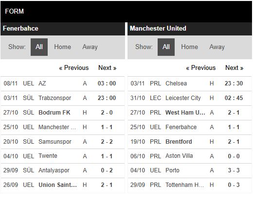 Phong độ Panathinaikos vs Chelsea Phong độ Panathinaikos vs Chelsea