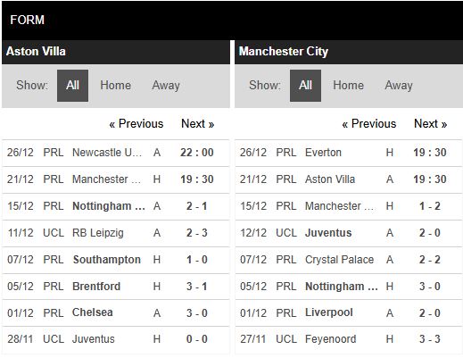 Phong độ Aston Villa vs Man City Phong độ Aston Villa vs Man City