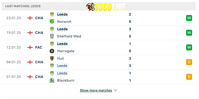 Phong độ gần đây Leeds