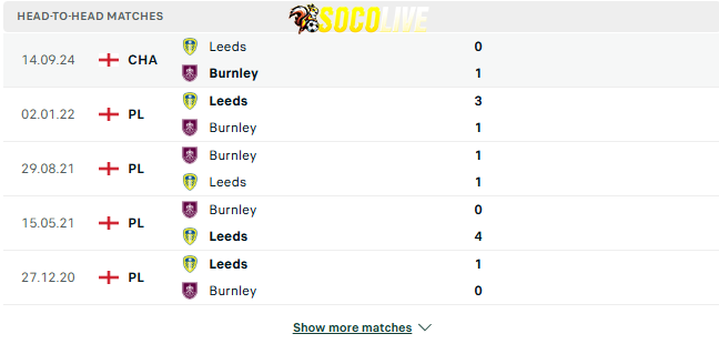 Thành tích đối đầu Burnley vs Leeds 
