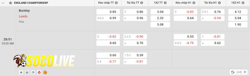 Soi kèo Burnley vs Leeds 28/01/2025 – Tỷ lệ kèo