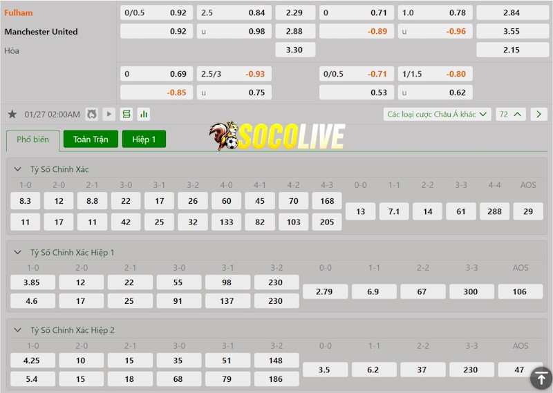 Soi kèo Fulham vs Manchester United 27/01/2025 – Tỷ lệ kèo
