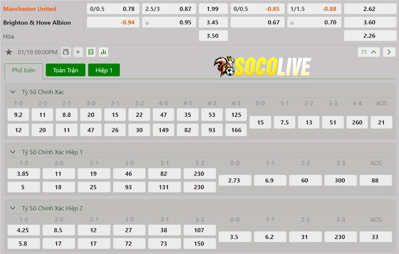 Soi kèo Manchester United vs Brighton 19/01/2025 – Tỷ lệ kèo