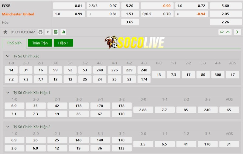 Soi kèo Steaua Bucuresti vs Manchester United 31/01/2025 – Tỷ lệ kèo