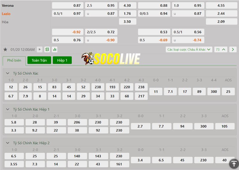 Soi kèo Verona vs Lazio 20/01/2025 – Tỷ lệ kèo