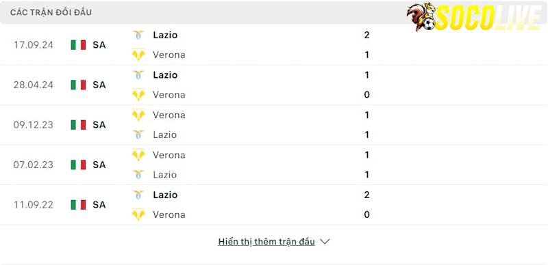 Thành tích đối đầu Verona vs Lazio 