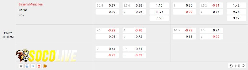 Soi kèo Bayern Munich vs Celtic 19/02/2025 – Tỷ lệ kèo