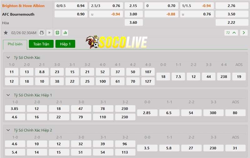 Soi kèo Brighton vs Bournemouth 26/02/2024 – Tỷ lệ kèo