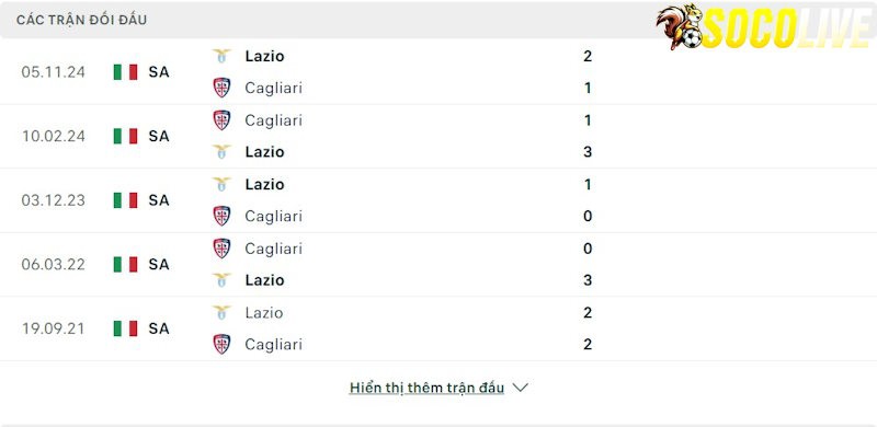 Thành tích đối đầu Cagliari vs Lazio Thành tích đối đầu Cagliari vs Lazio