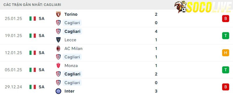 Phong độ gần đây Cagliari Phong độ gần đây Cagliari