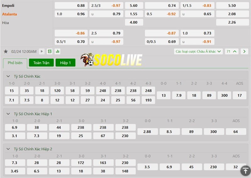 Soi kèo Empoli vs Atalanta 24/02/2024 – Tỷ lệ kèo