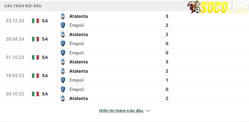Thành tích đối đầu Empoli vs Atalanta 