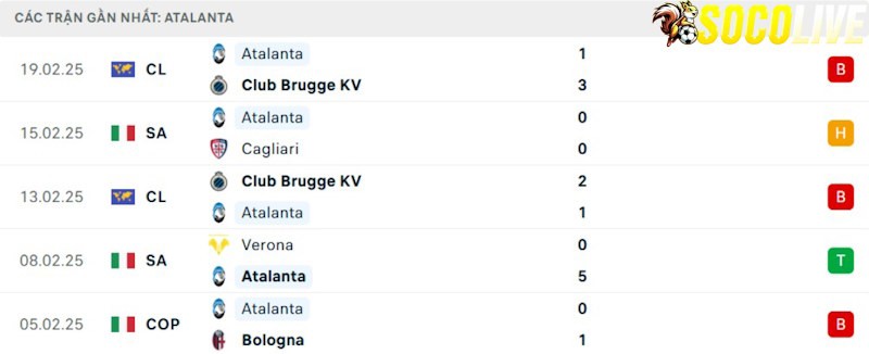 Phong độ gần đây Atalanta