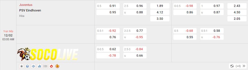 Soi kèo Juventus vs PSV 12/02/2025 – Tỷ lệ kèo