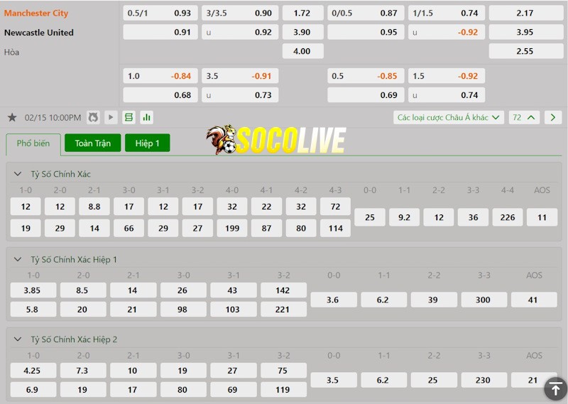 Soi kèo Manchester City vs Newcastle 15/02/2025 – Tỷ lệ kèo