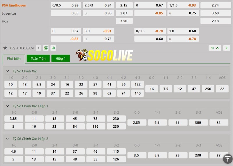 Soi kèo PSV vs Juventus 20/02/2025 – Tỷ lệ kèo