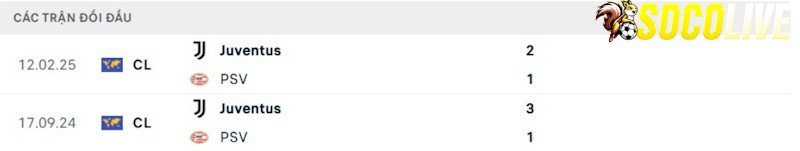Thành tích đối đầu PSV vs Juventus 