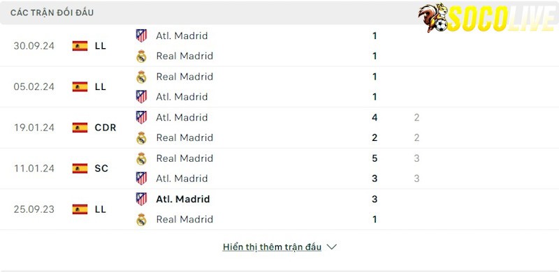Thành tích đối đầu Real Madrid vs Atletico Madrid 