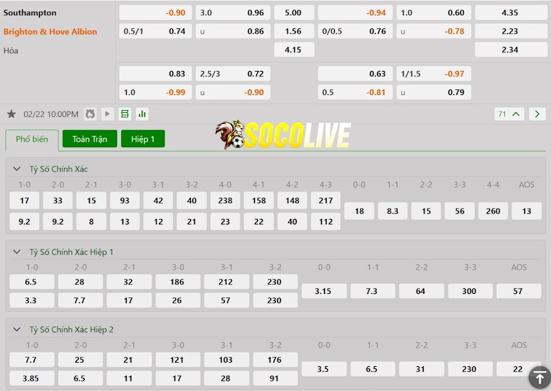 Soi kèo Southampton vs Brighton 22/02/2025 – Tỷ lệ kèo