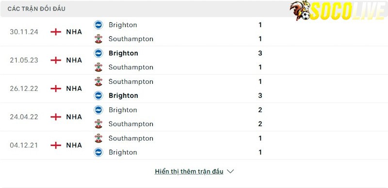 Thành tích đối đầu Southampton vs Brighton 