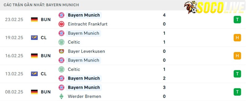 Phong độ gần đây Bayern Munich