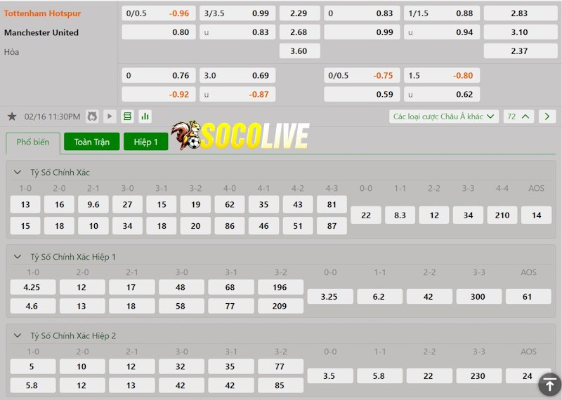 Soi kèo Tottenham vs Manchester United 16/02/2025 – Tỷ lệ kèo