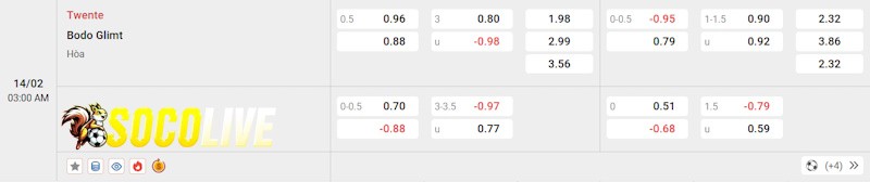 Soi kèo Twente vs Bodo Glimt 14/02/2025 – Tỷ lệ kèo