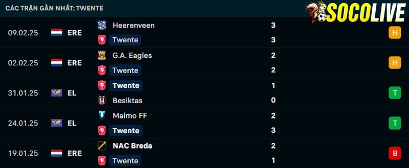 Phong độ gần đây Twente