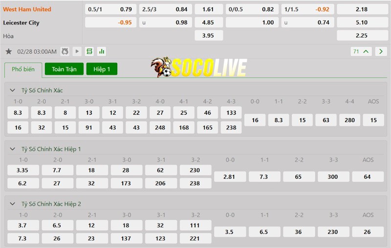 Soi kèo West Ham vs Leicester City 28/02/2024 – Tỷ lệ kèo