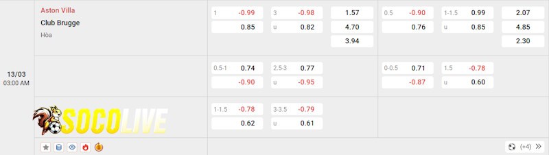 Soi kèo Aston Villa vs Club Brugge 12/03/2025 – Tỷ lệ kèo