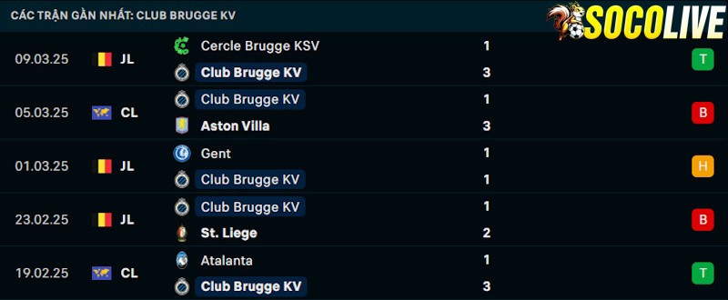 Phong độ gần đây Club Brugge