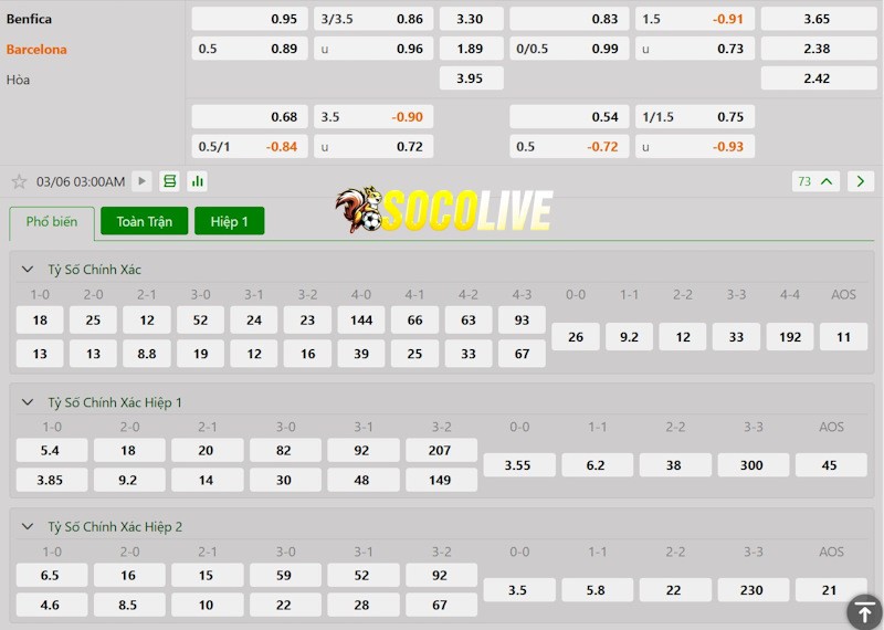 Soi kèo Benfica vs Barcelona 06/03/2025 – Tỷ lệ kèo