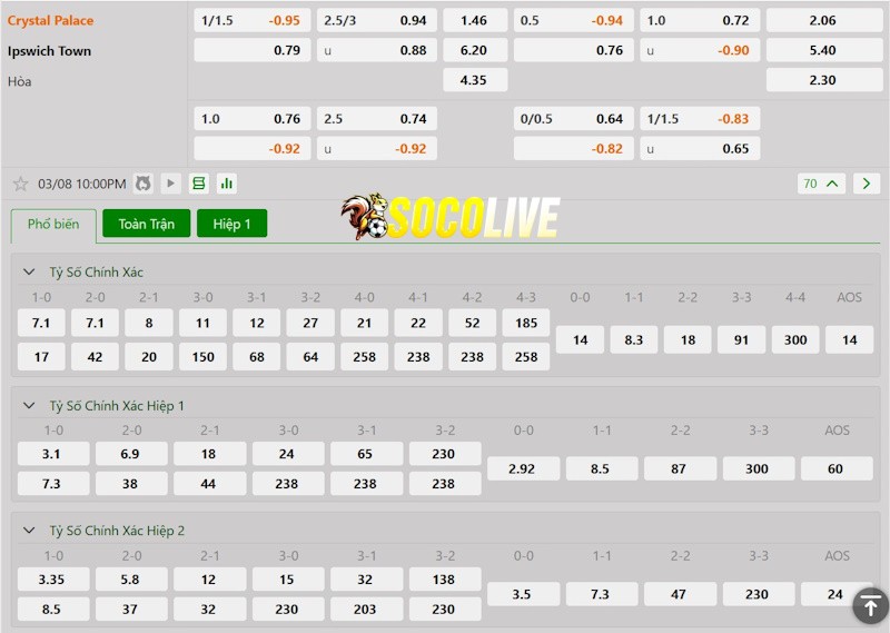 Soi kèo Crystal Palace vs Ipswich 08/03/2025 – Tỷ lệ kèo