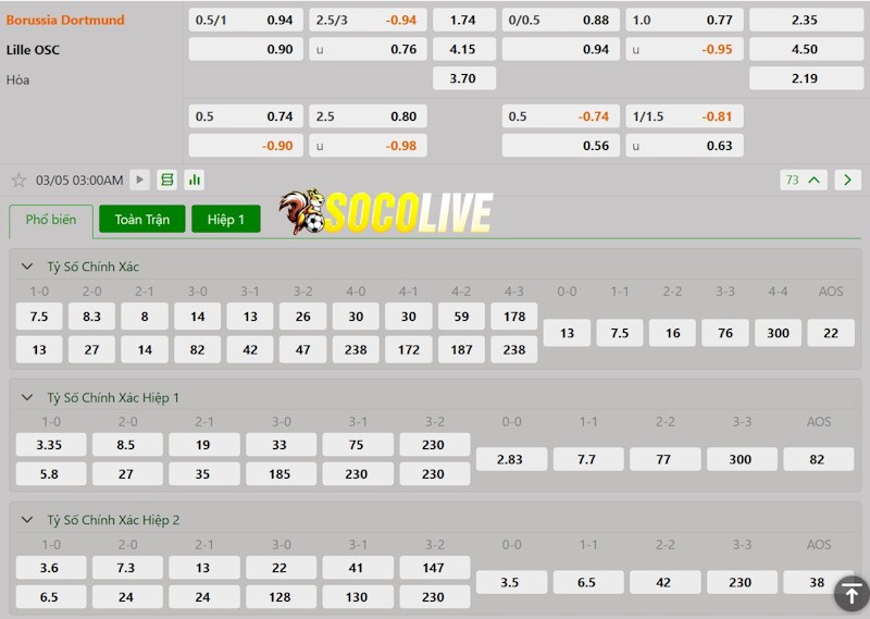 Soi kèo Dortmund vs Lille 05/03/2025 – Tỷ lệ kèo