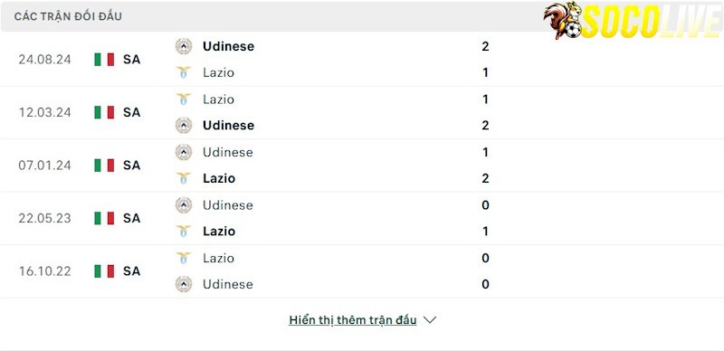 Thành tích đối đầu Lazio vs Udinese 