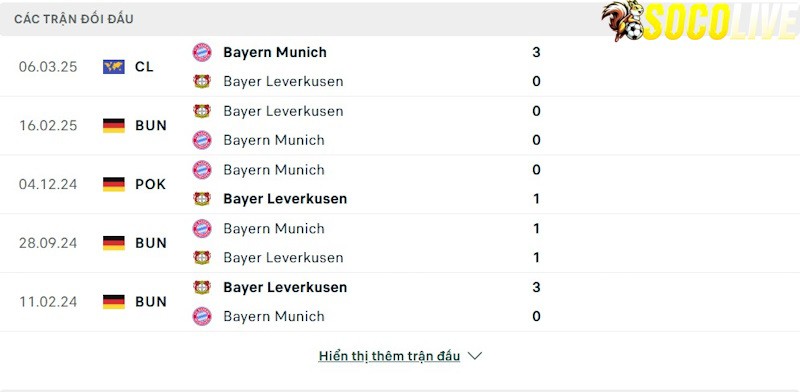 Thành tích đối đầu Leverkusen vs Bayern Munich 