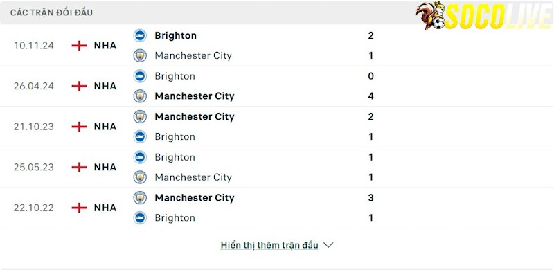Thành tích đối đầu Manchester City vs Brighton 