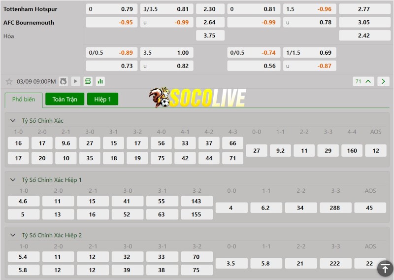 Soi kèo Tottenham vs Bournemouth 09/03/2025 – Tỷ lệ kèo