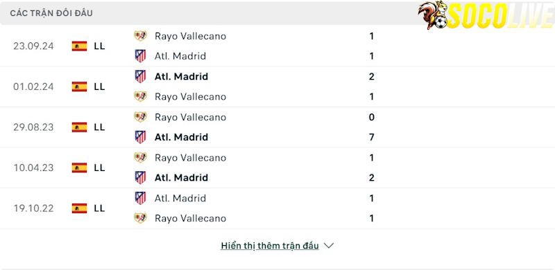 Thành tích đối đầu Atletico Madrid vs Rayo Vallecano 