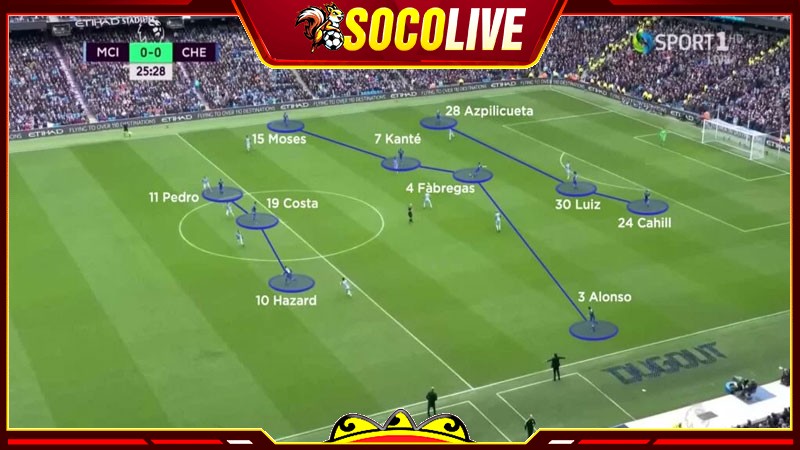 Cách tổ chức sơ đồ bóng đá 3-4-3 đạt hiệu quả nhất Cách tổ chức sơ đồ bóng đá 3-4-3 đạt hiệu quả nhất