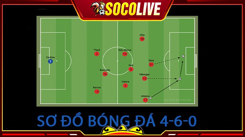 Sơ đồ bóng đá 4-6-0 là như thế nào?