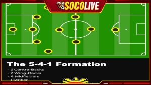 Sơ đồ bóng đá 5-4-1 là như thế nào?