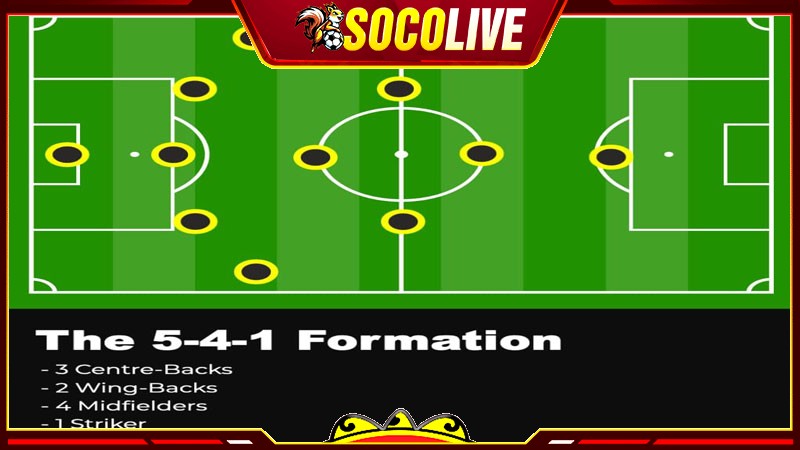 Sơ đồ bóng đá 5-4-1 là như thế nào?
