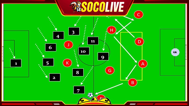 Tương lai của sơ đồ 5-4-1 trong bóng đá hiện đại