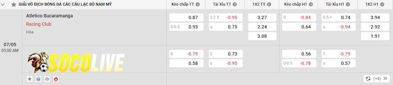 Soi kèo Bucaramanga vs Racing Club 07/05/2025 – Tỷ lệ kèo