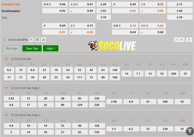 Soi kèo Leicester vs Southampton 03/05/2025 – Tỷ lệ kèo