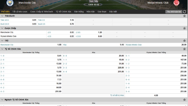 Bảng tỷ lệ kèo Man City vs Wydad AC