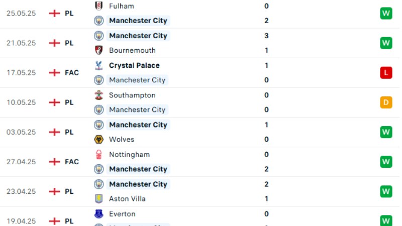 Man City vs Wydad AC