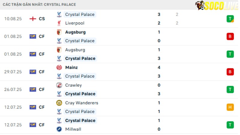 Chelsea với Crystal Palace 